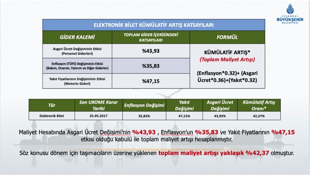 toplu tasima ucretlerinde fiyat duzenlemesi