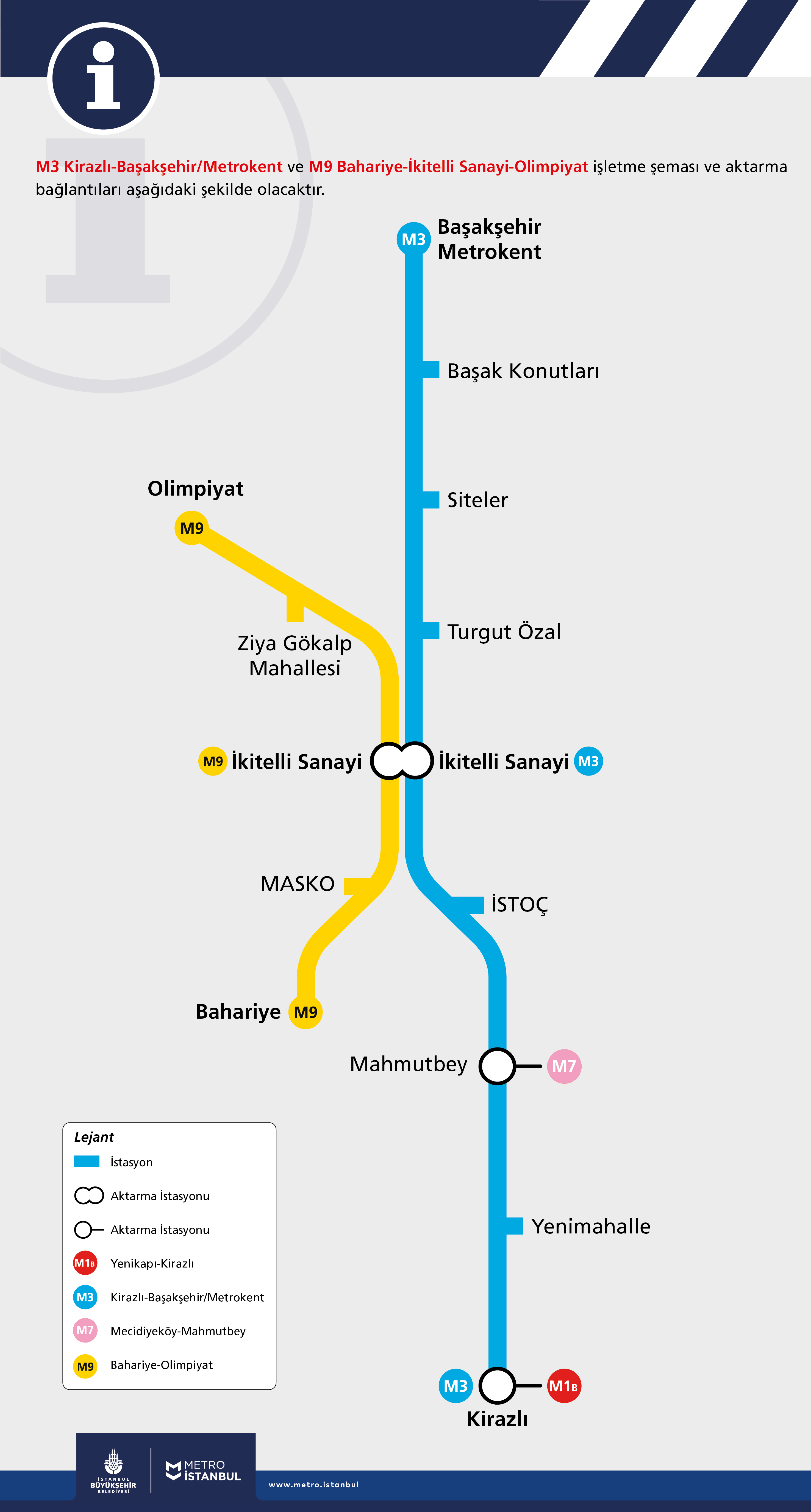 istanbul metrosu m9 olimpiyat atakoy hatti