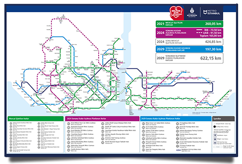 network maps