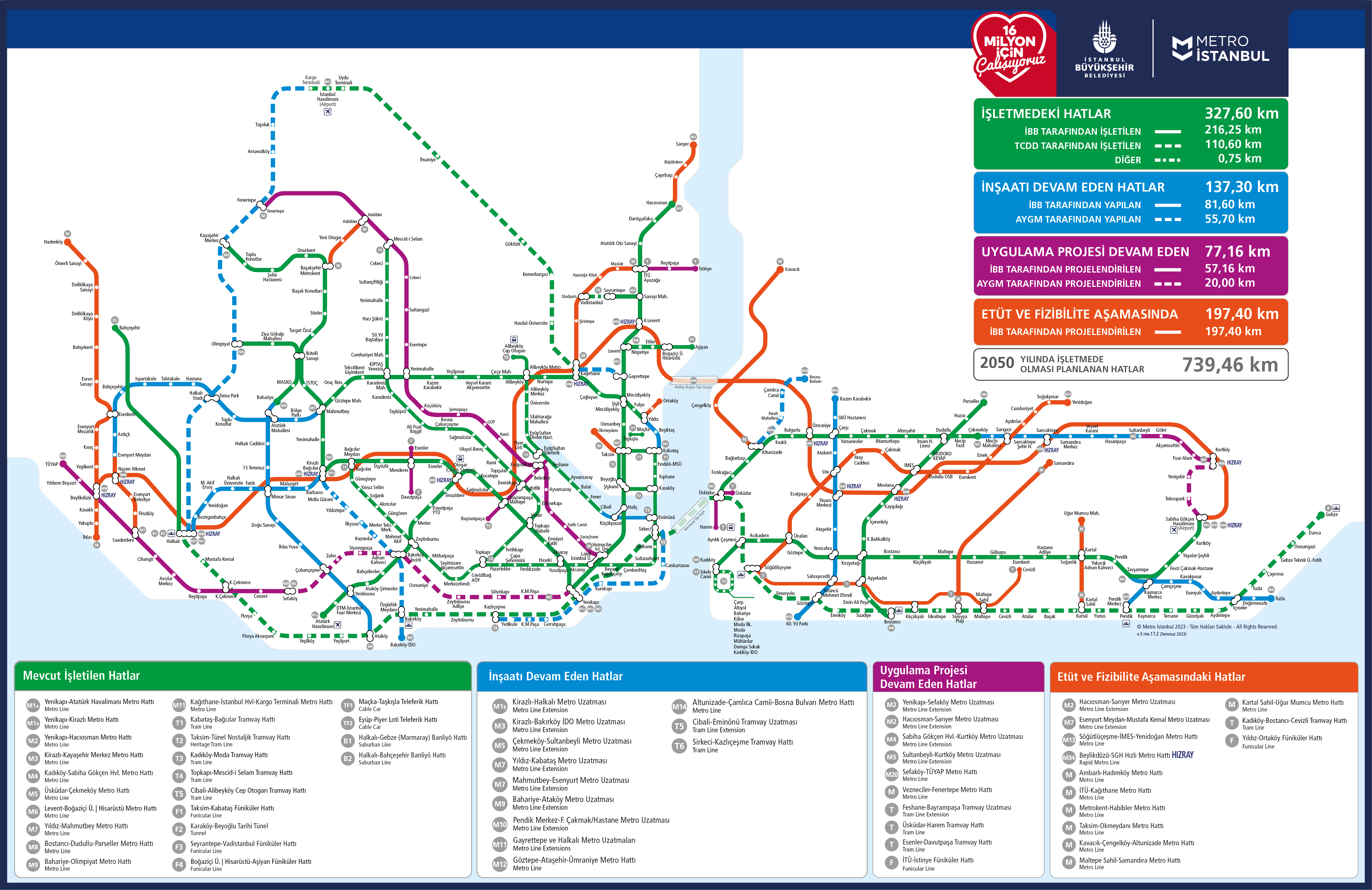 M2 (İstanbul metrosu) - Vikipedi